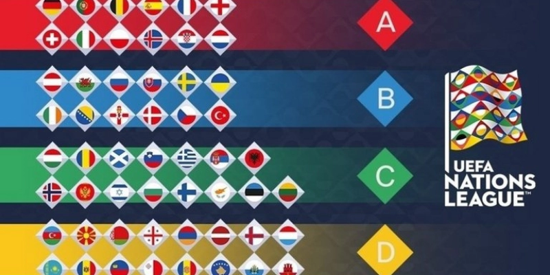 Tìm Hiểu Về Tổ Chức UEFA